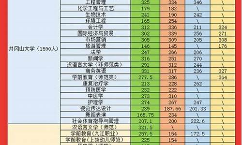 江西专升本分数线查询,专升本分数查询江西