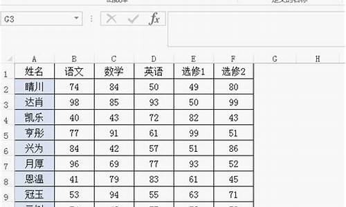 姓名分数查询方法_免费查一下姓名的分数