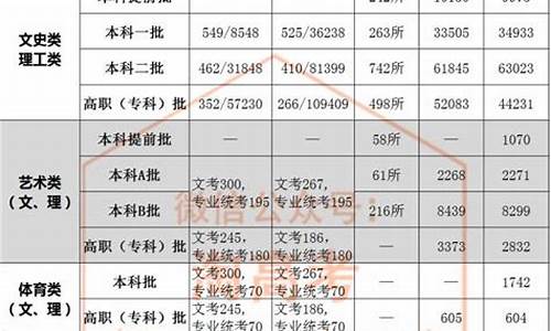 2017年福建省高考状元是谁_2017年福建高考录取分数线一览表