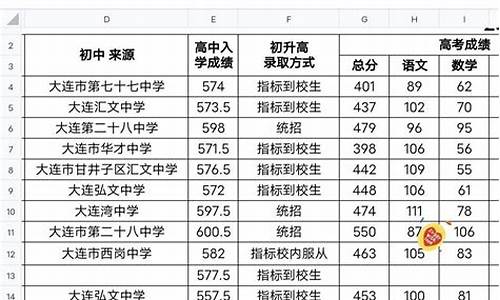 2017大连高考分数_高考分数线2021年公布大连