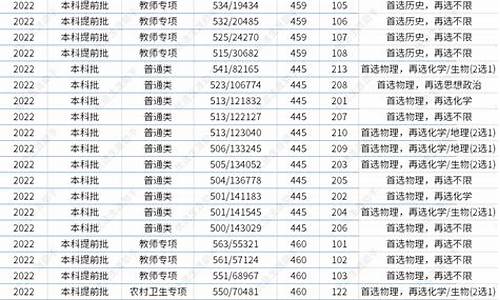 夏季高考改革_改为夏季高考