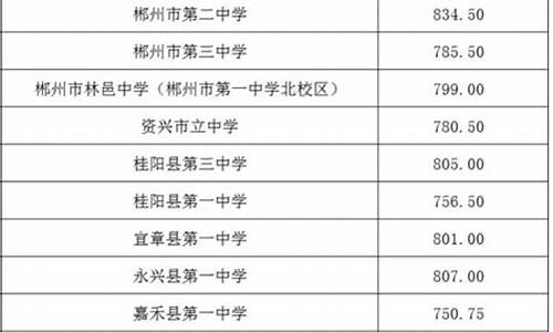 高中分数线是怎么定的过程_高中分数线怎么决定