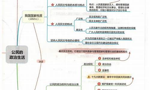 2017重庆高考政治_2020重庆高考政治解析