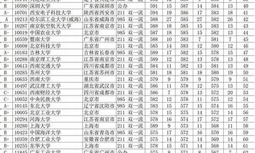 2016广西高考录取率_2016广西高考分数线多少