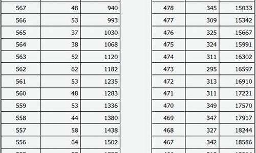 山西2016一分一段表_山西2016一分一档高考