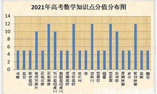 高考数学考了20分_高考数学考了20分怎么办