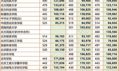 调档线是最低录取线吗,调档线是最低录取线吗为什么