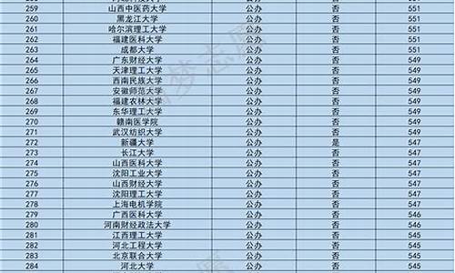 录取分最低的985_录取分最低的985大学排名