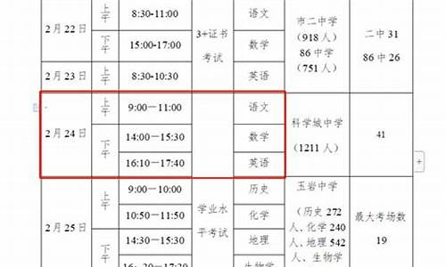 广东高考体检时间_广东高考体检时间一般在什么时候