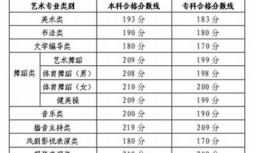 山东高考艺术类成绩分数线_山东省高考艺术类分数线