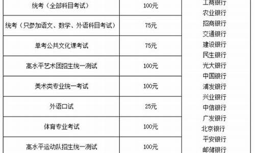 2024高考报名费多少钱,2024高考报名费多少钱新疆