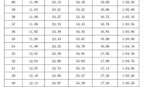 高考体育生分数查询,体育高考分数查询系统