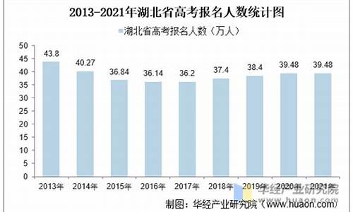 2013湖北高考人数统计,2013湖北高考人数统计图