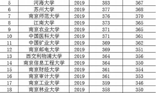 2003年江苏高考数学惨案_2003江苏高考数学卷答案及解析