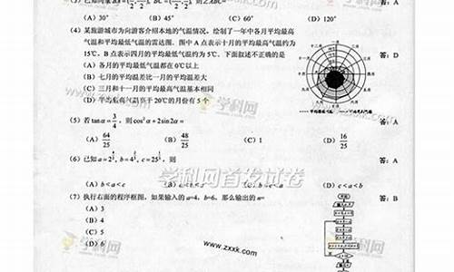 2016年贵州高考数学试卷理科-2016高考数学贵州文科