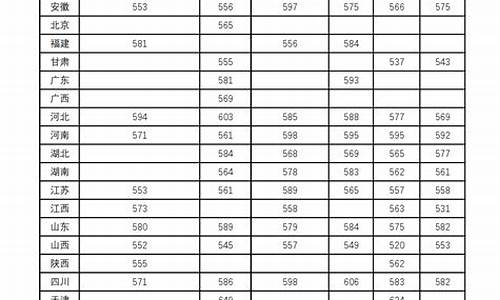 兰州大学录取分数线多少-兰州大学录取分数线多少2023年