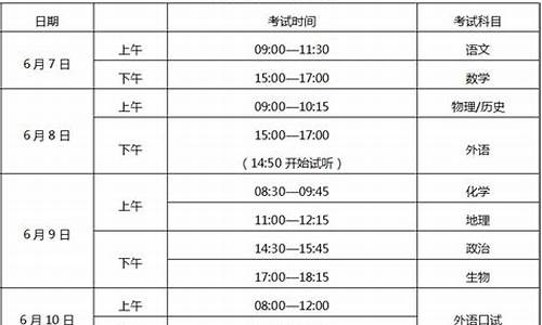 重庆高考科目顺序及时间-重庆高考安排科目