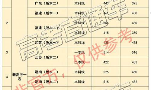 最新估分高考-2020高考估分系统平台