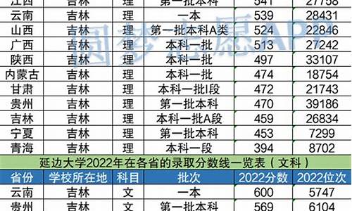 延边大学高考录取-延边大学高考录取查询系统