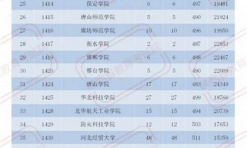 2014陕西高考录取分数线-2013陕西高考