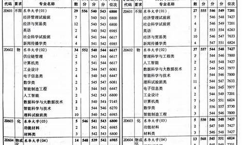 东华大学录取分数线2023江西-东华大学录取分数线2023江西招生