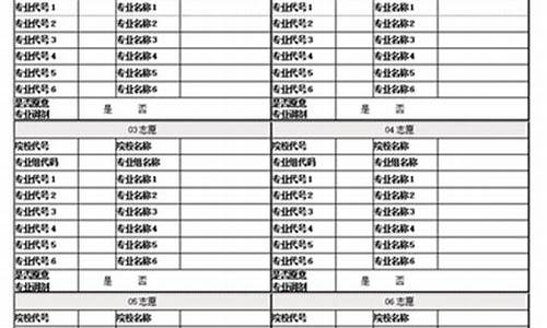 福建高考志愿填报-福建高考志愿填报表范本