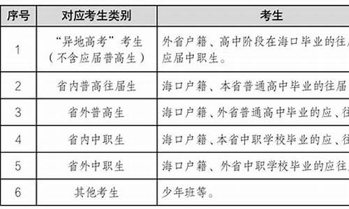 2021年海口市高考调研考试语文-2017海口市高考调研