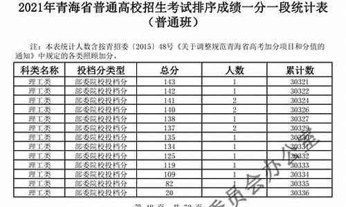 青海2017年高考状元-2017年青海高考录取