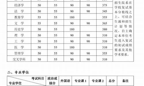 北大法硕录取分数线-2020北京大学法硕录取分数线