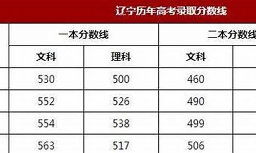 辽宁2016高考录取人数-辽宁2016年高考录取分数