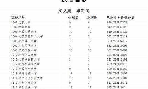 宁夏一批录取结果公布时间-宁夏2021录取结果查询时间