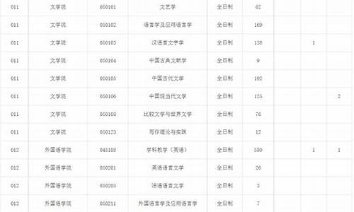 2024硕士研究生分数线-各大学研究生分数线