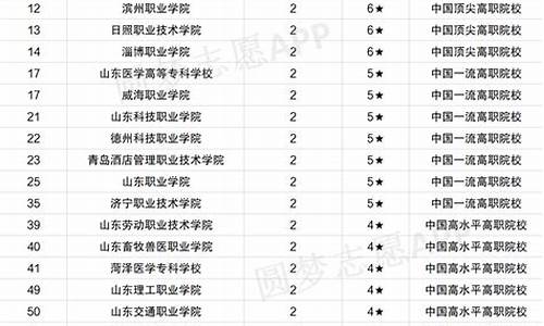 公办大专的录取分数线是多少-公办大专的录取分数线