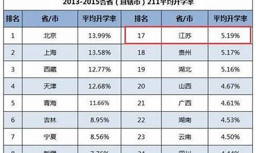 2017高考哪个省最难-2020年高考哪个省最难