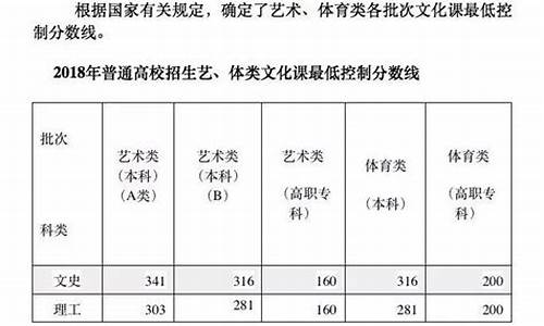 无为二中高考喜报-无为二中高考榜