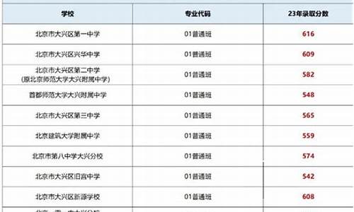 20201北京中考分数线-北京中考历年录取分数线