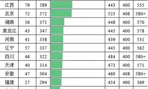 苏州高考人数2017-苏州高考人数2024年多少人报名考试