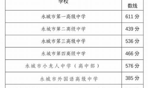 河南中考成绩查询分数线-河南中考分数线查询