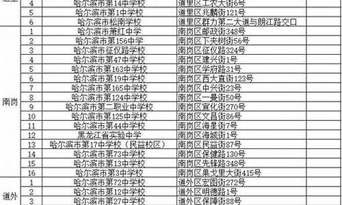 2017高考哈尔滨三模-2021年哈尔滨高考模拟试题