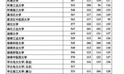 河北2017高考一本线多少分-河北2017高考一本线