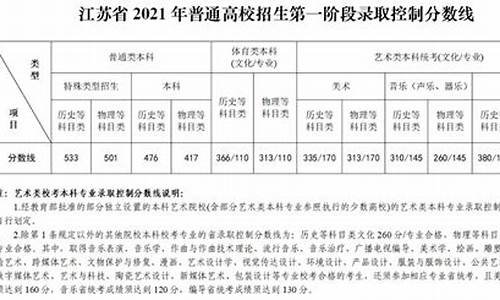 江苏17年高考总分-江苏高考总分2017