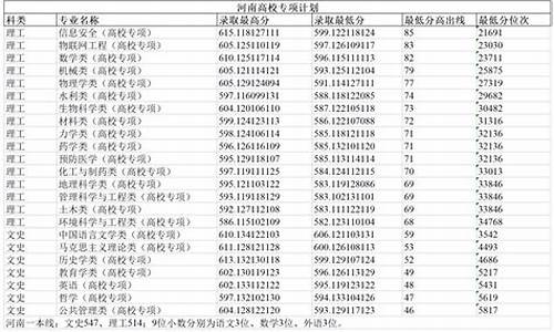 郑州大学录取名单公布时间-郑州大学录取名单公布