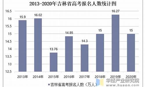 吉林历年高考人数查询-吉林历年高考人数