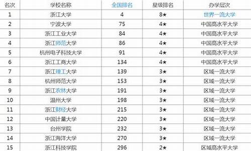 浙江本科大学有哪些-浙江本科大学有哪些学校名单