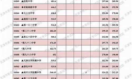 今年中考录取分数线2024河北衡水枣强-今年中考录取分数线2024河北