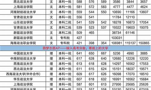 法学专业院校排名及分数线-法学类大学排名及分数线