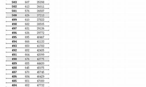 江苏省高考分数段统计-江苏高考分数段统计表