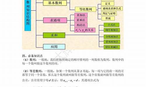 高考数列选择填空压轴题及答案-高考数列选择