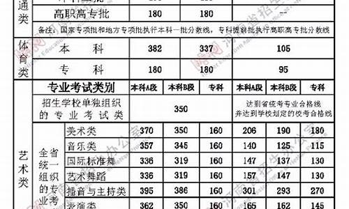 河南高考分数线2007年分数线-河南高考分数线2007