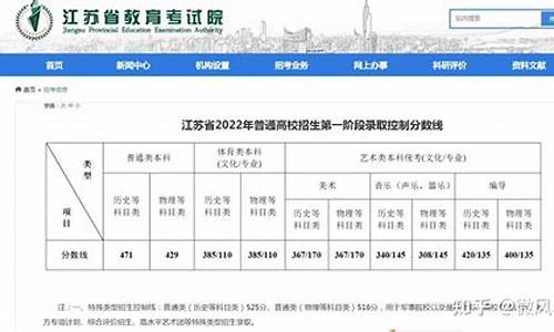 2014江苏高考分数线-2014江苏高考分数线三本